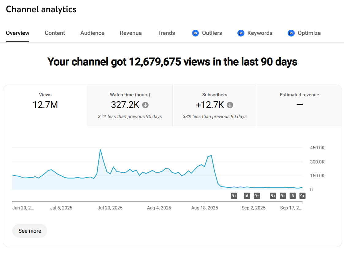 Падение просмотров