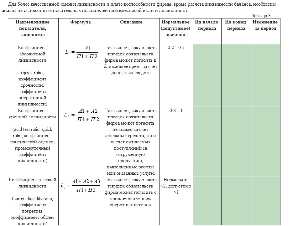 Финансовый анализ в 1С