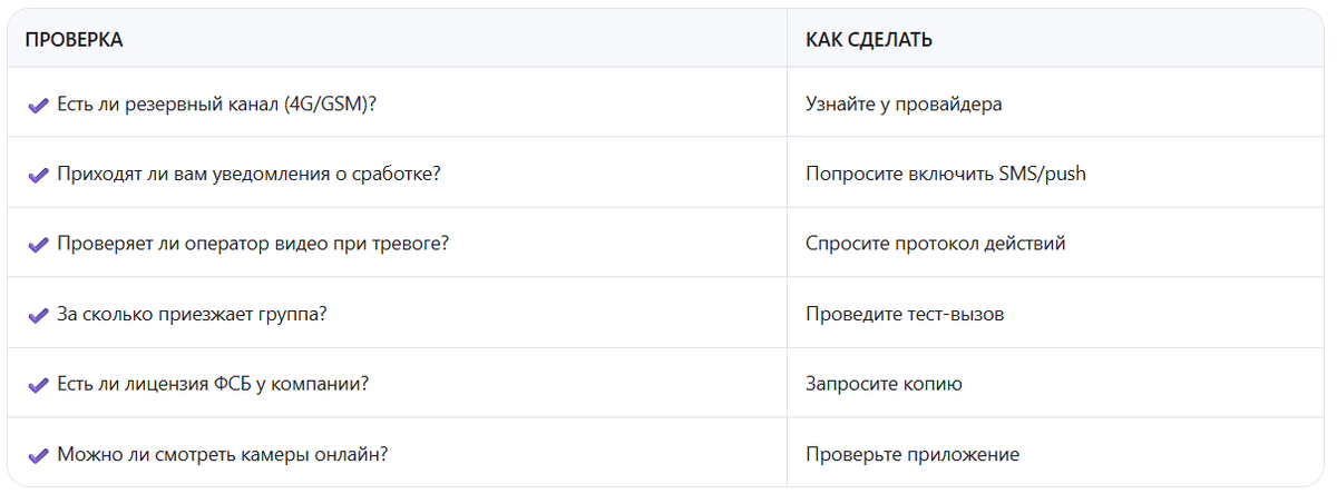 🧰 Чек-лист: Ваша охрана НЕ подведёт?

