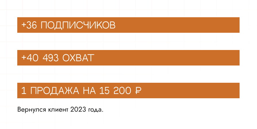 Общий итог за 4 недели