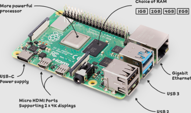 Raspberry Pi 4 
