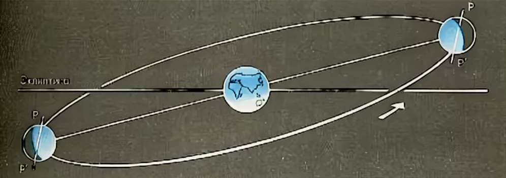 Либрация Луны