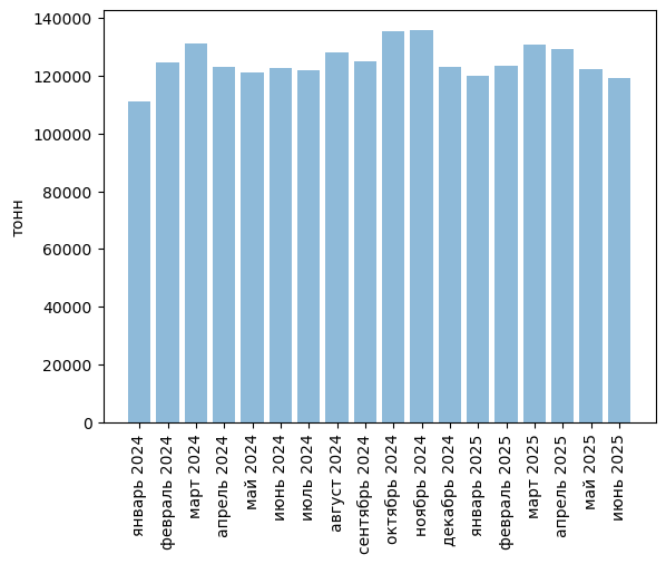 Источники (здесь и далее): Росстат, ФТС, UN Comtrade, расчёты Агроан