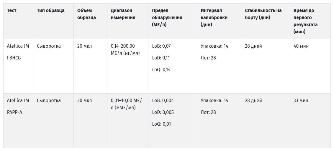Siemens test Atellica IM FBHCG PAAP-A