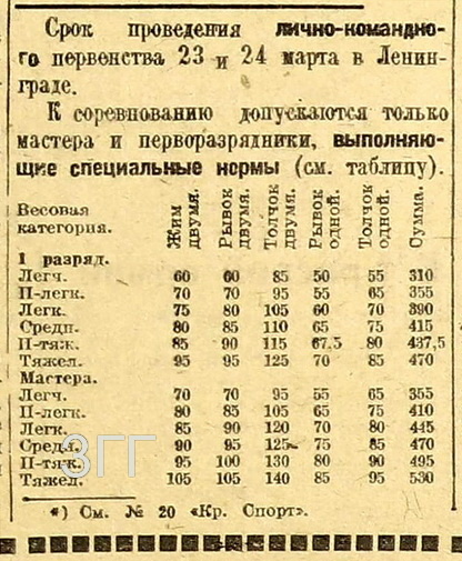 1935 г. Разрядные нормативы по тяжелой атлетике