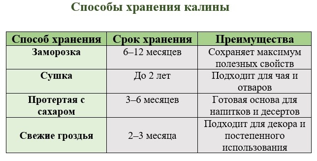Таблица, для наглядности