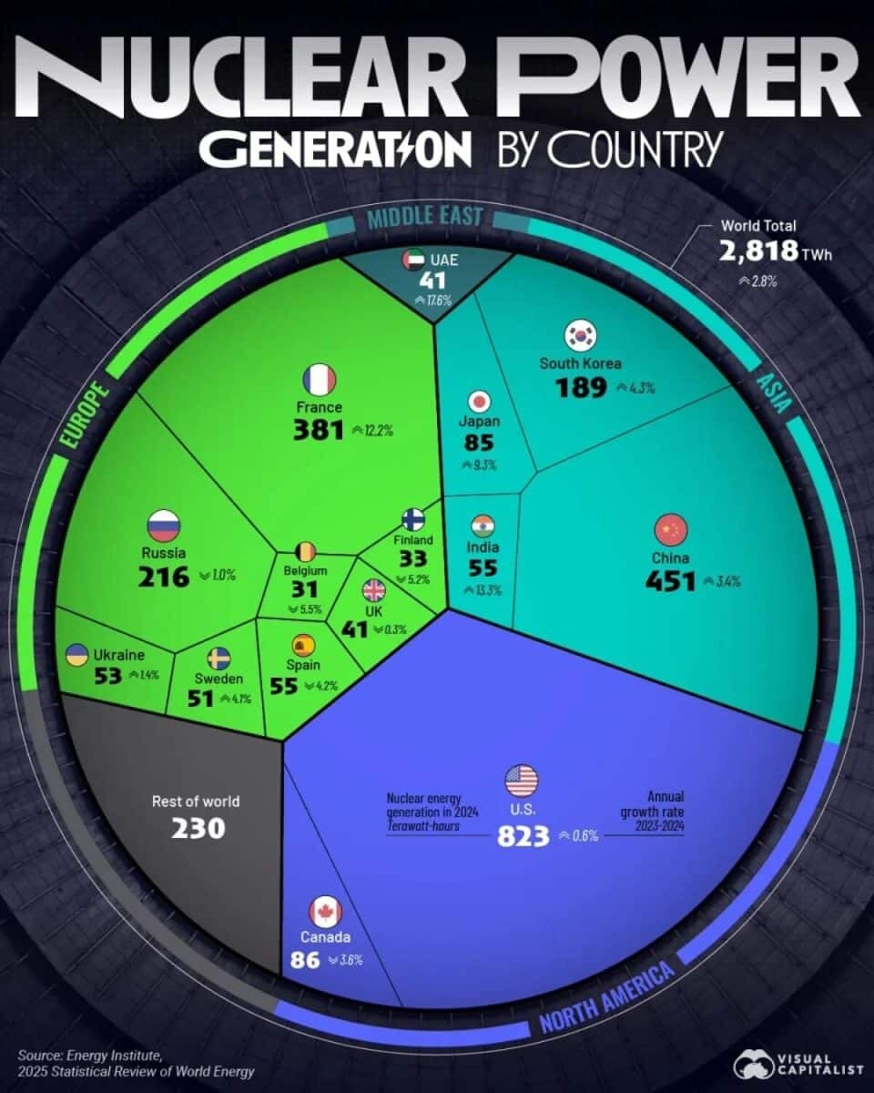    Рейтинг стран по производству атомной энергии / © Visualcapitalist