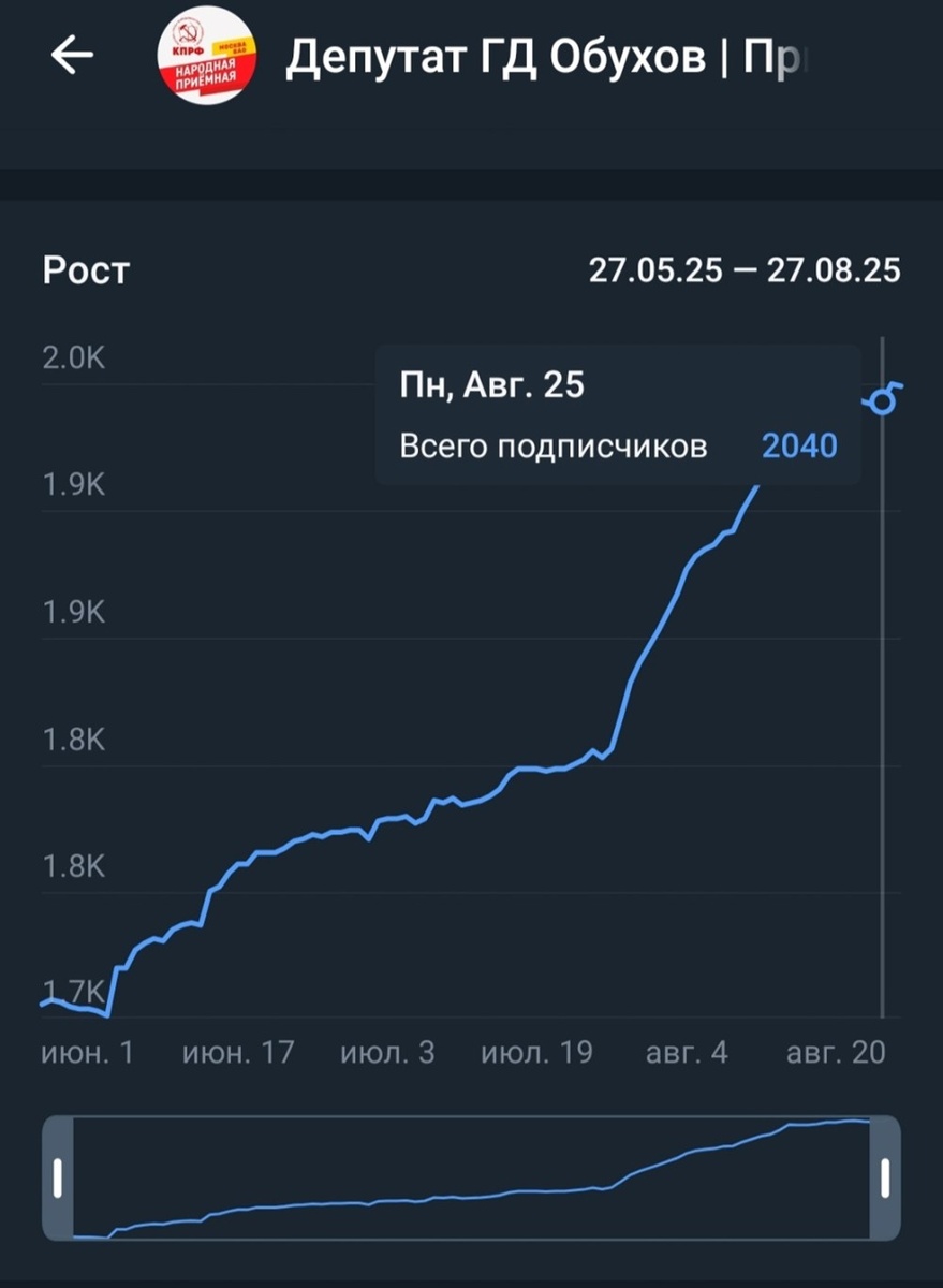 Рост охвата помогает более широко освещать районные и общегородские проблемы, что позитивно сказывается на решении многих из них