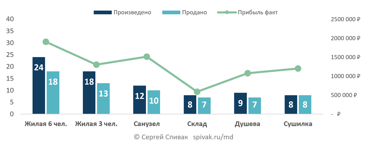 Ложная динамика: не дайте себя обмануть!