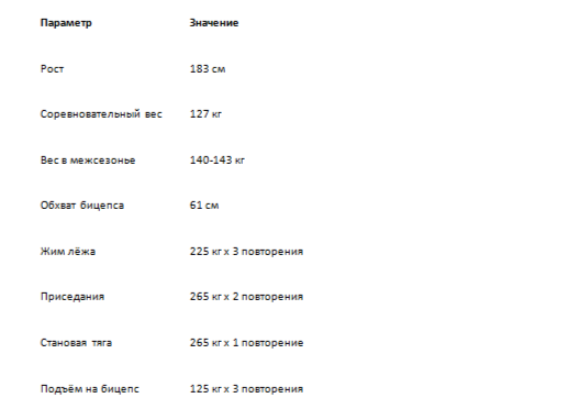 Физические показатели и силовые достижения Рича Пианы