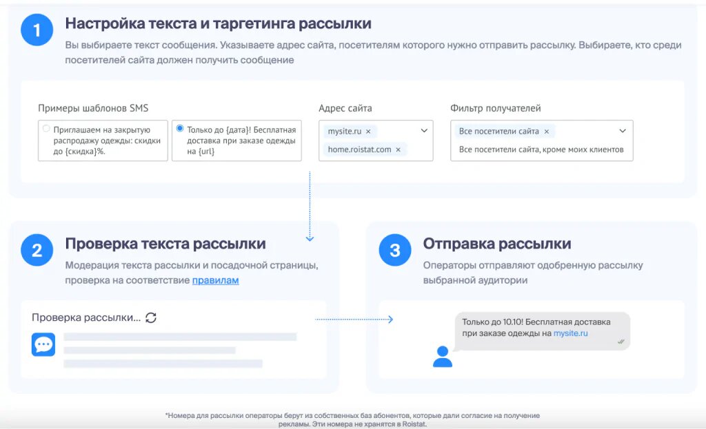 Схема работы SMS-таргетинга от Roistat