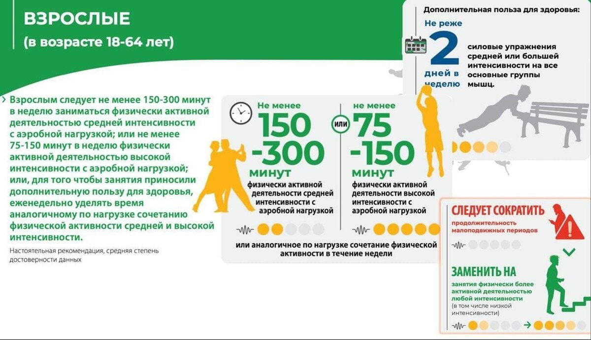 номы физической активности