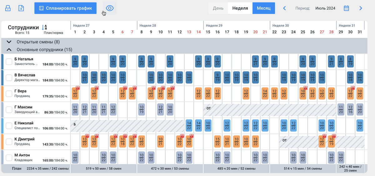 Интерфейс планирования графиков в WFM-системе