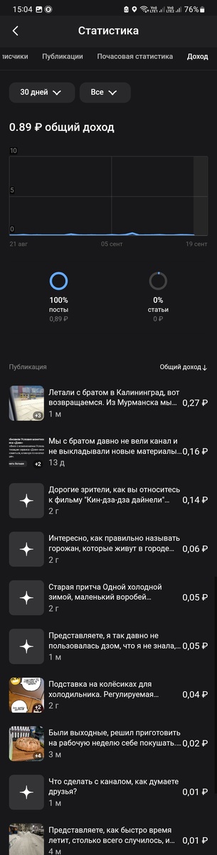 Совсем не густо, я б сказала даже 0. Ну, если честно, я много не стараюсь. Надо выработать в себе постоянность.