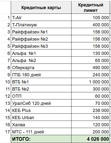 Мои кредитные карты[/caption]