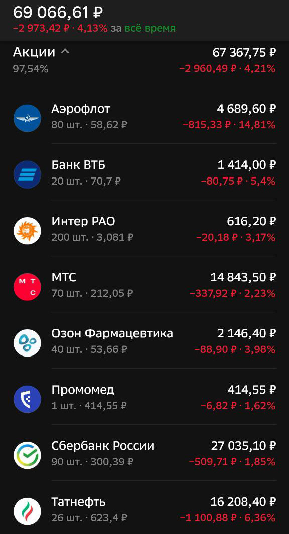 Акции в моем портфеле. Очень хочется услышать реакцию профессионалов))