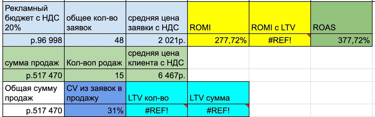 Кейсы вк – натяжные потолки