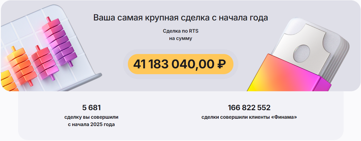 Финам прислал отчёт: только за первое полугодие у меня прошло почти 6000 сделок