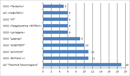 подсчет автора по Реестру Минцифры