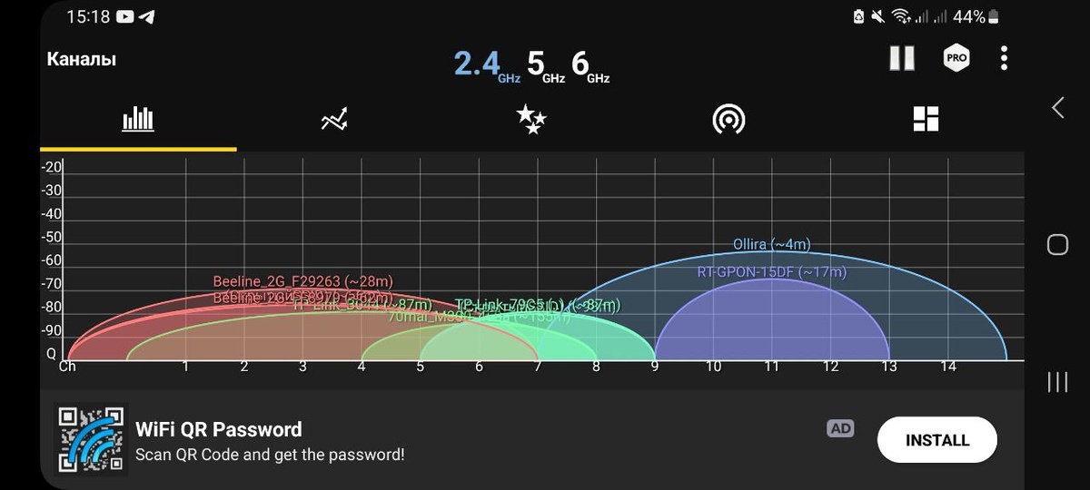 Скриншот Wi-Fi анализатора. Сеть 2.4 ГГц