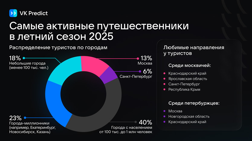    Фото: VK Predict