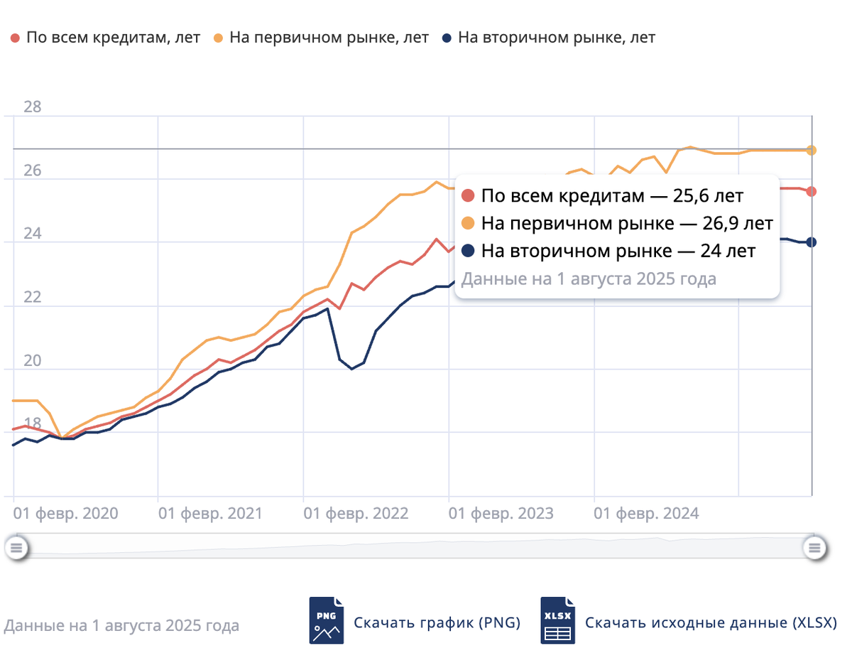 Данные издания frankrg.