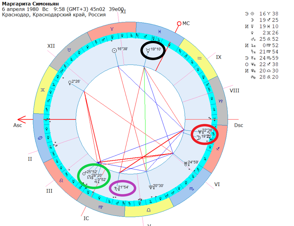 Натальная карта М. Симоньян.