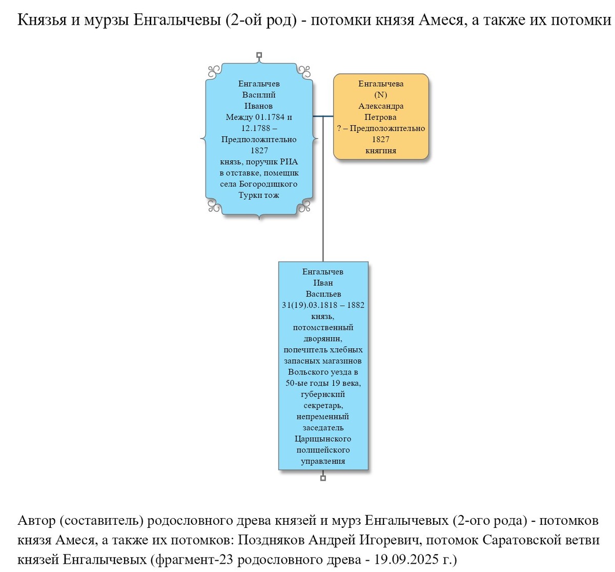 Князь Енгалычев Василий Иванович, его жена и сын