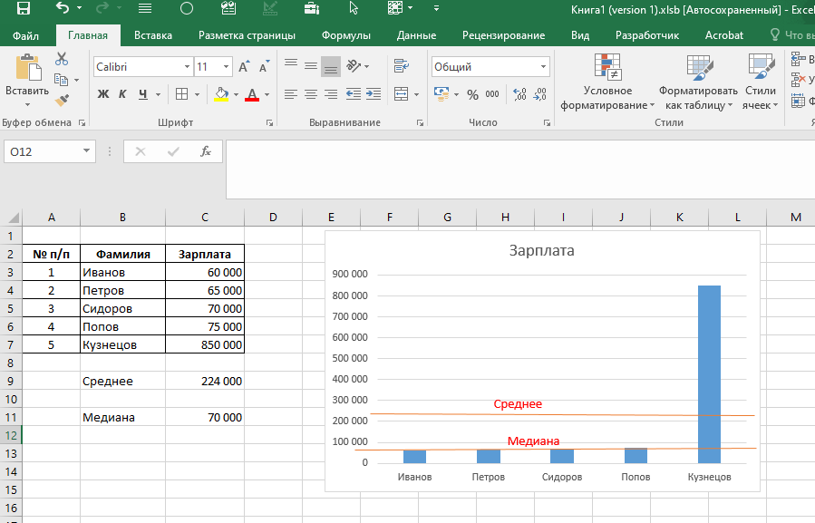 Средняя и медиана