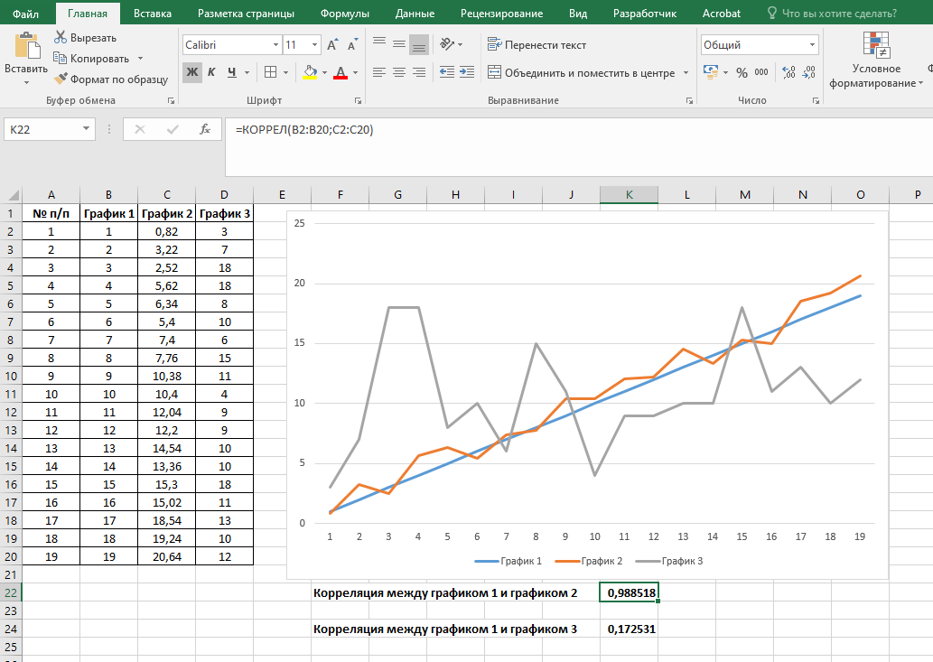 Расчет корреляции.