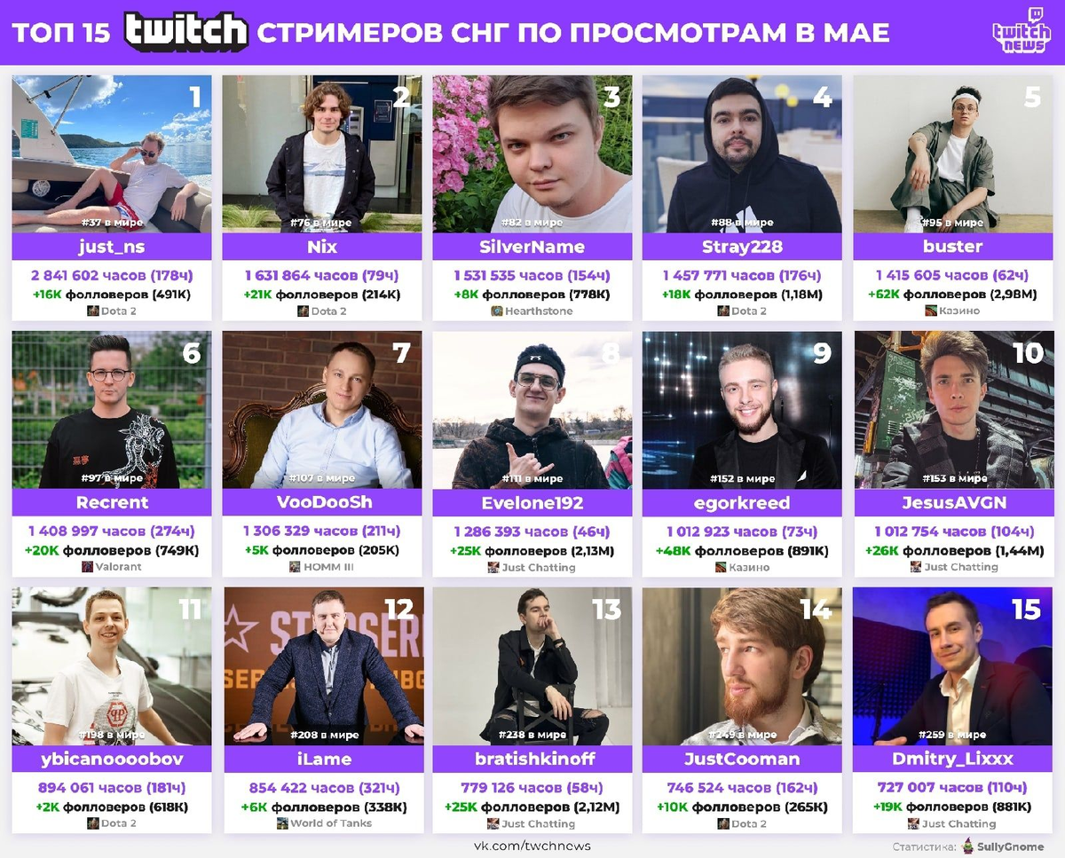 примеры популярных стримеров