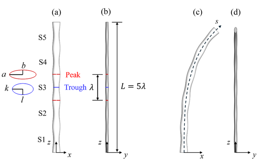   Qian Xue et al. / Physics of Fluids, 2025