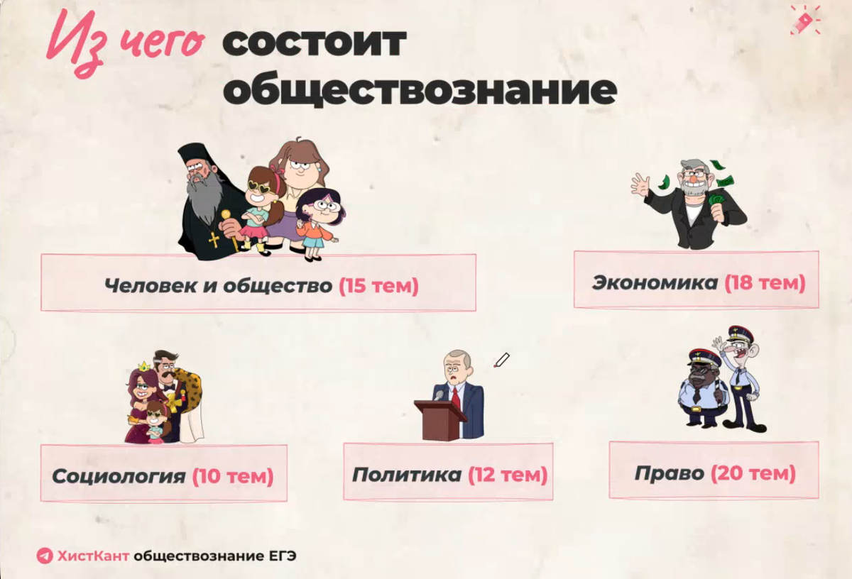 Блоки теории, которые нужно знать для ЕГЭ по обществознанию. 