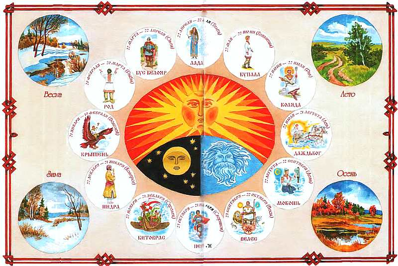 stihi.ru Языческий календарь 