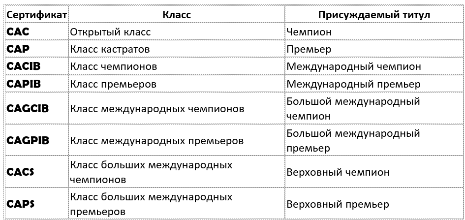 Сертфикаты и их аббревиатура