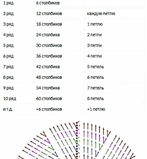 Как приручить круг и подружиться с овалом: лайфхаки для крючка