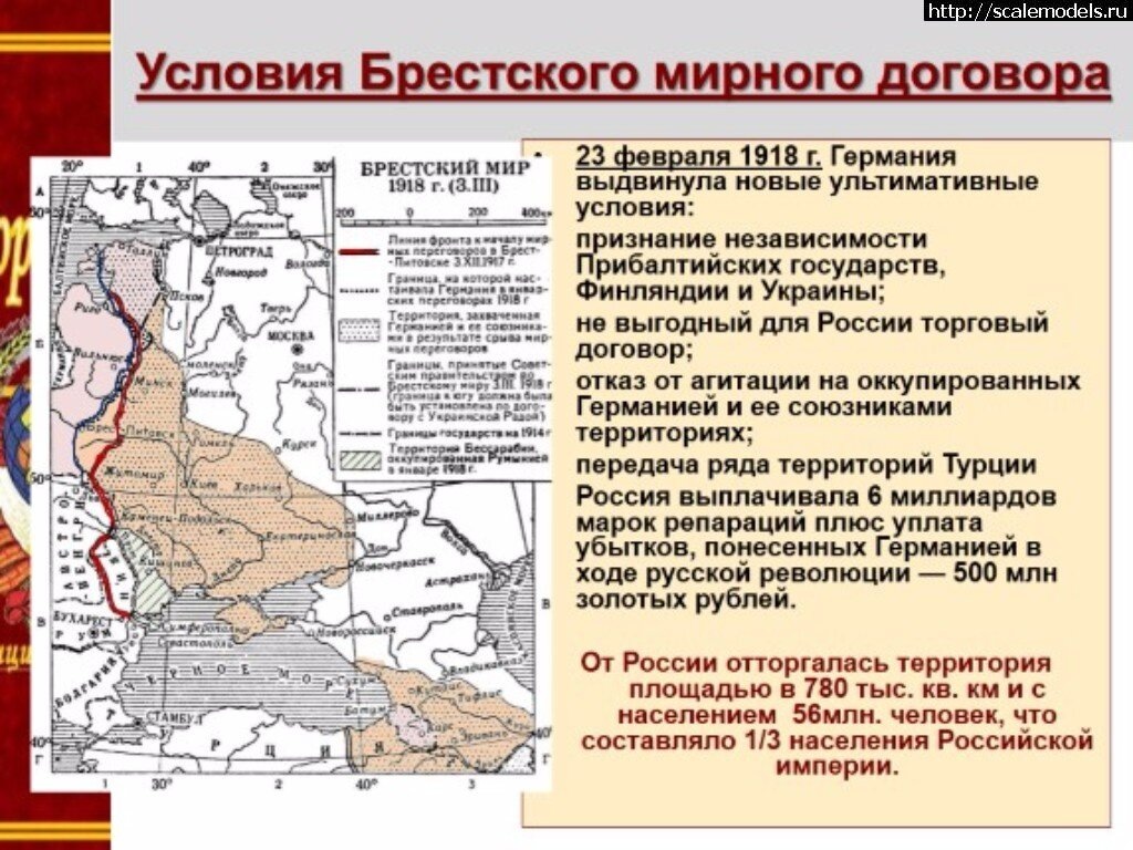 Что теряла Россия в результате т.н. "Брестского мира"