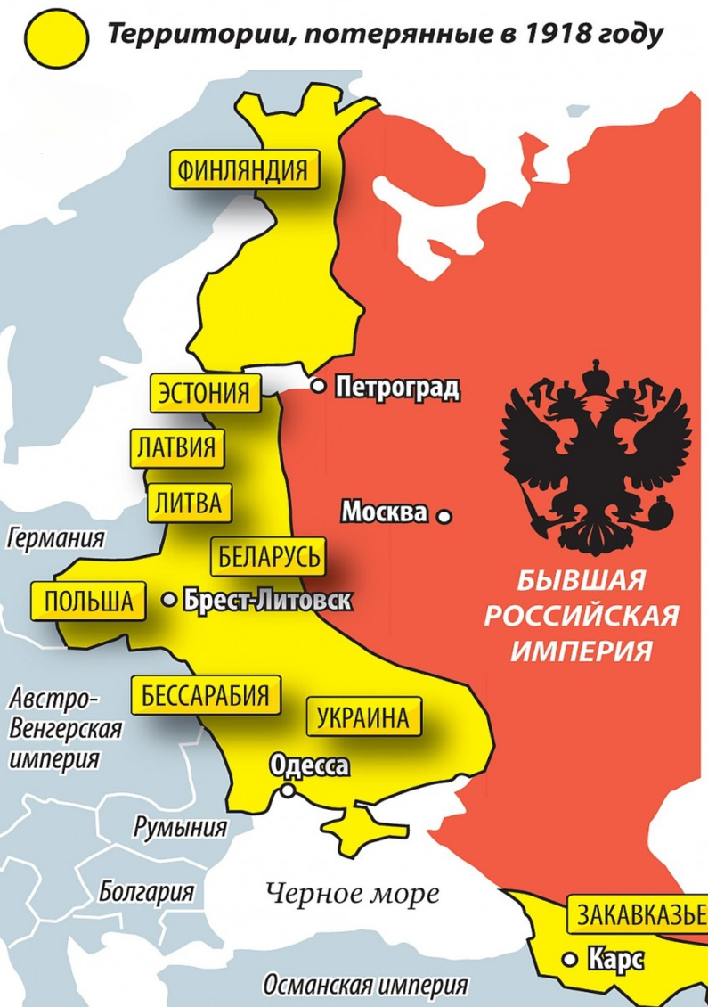 Территории, потерянные в результате т.н. Брестского мира