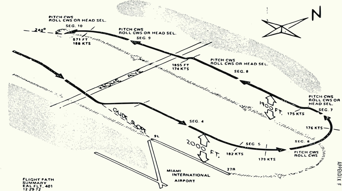 Схема движения самолета до самого падения