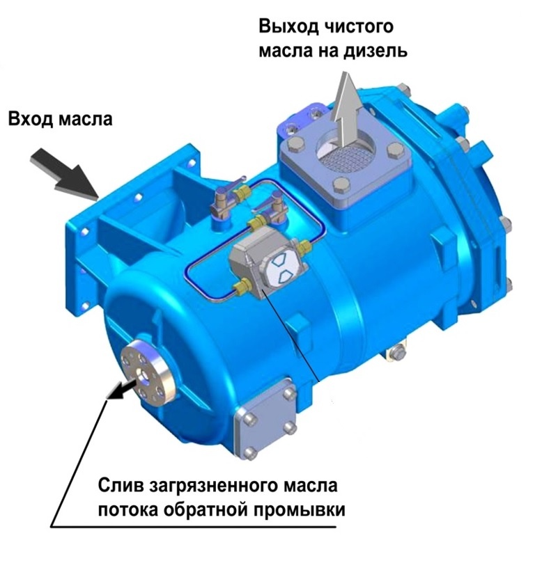 Автоматический фильтр «Boll&Kirch» тип 6.46 DN 100 снаружи.