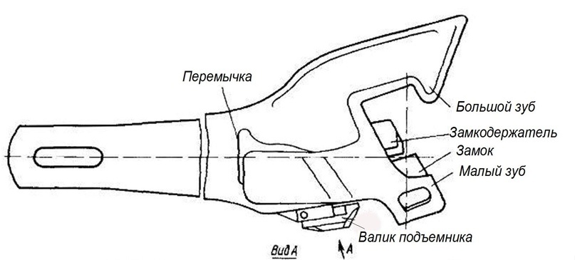 Схема основных элементов автосцепки СА-3