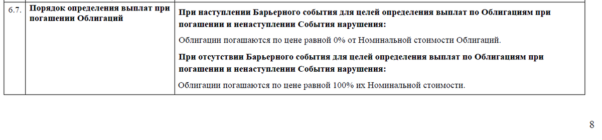 https://www.sberbank.ru/ru/person/investments/structured_products/offer_archive?toolid=RU000A0NR9S6
