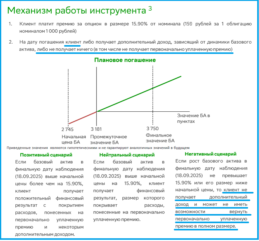 https://www.sberbank.ru/ru/person/investments/structured_products/offer_archive?toolid=RU000A0NR9S6