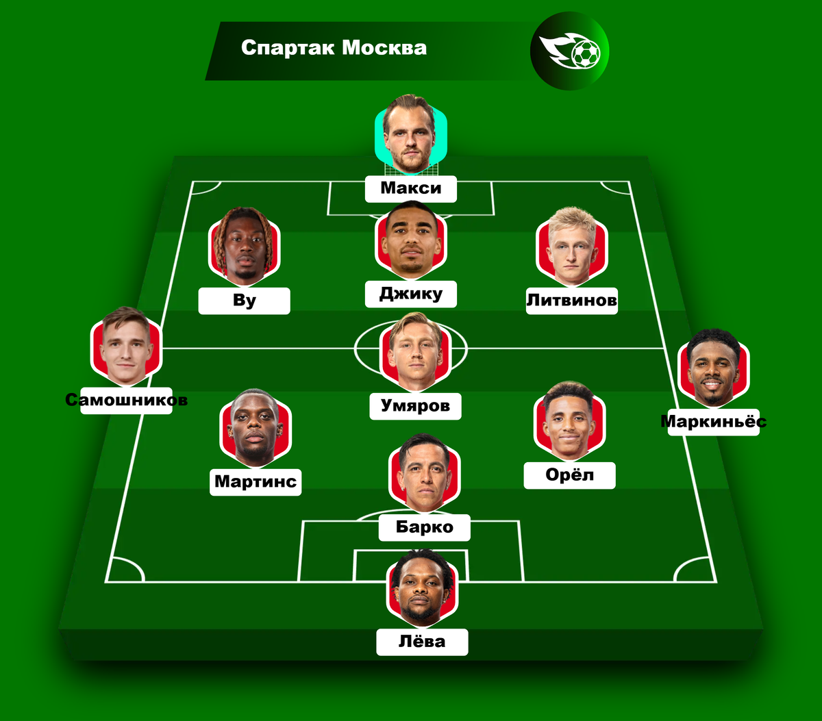 Возможный стартовый состав