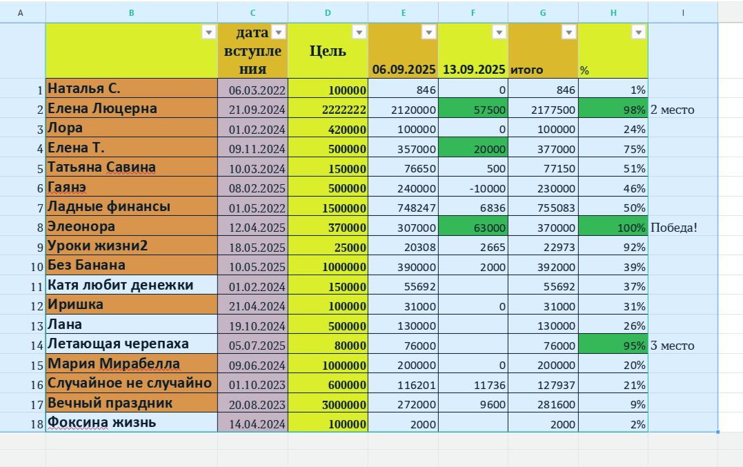 таблица автора