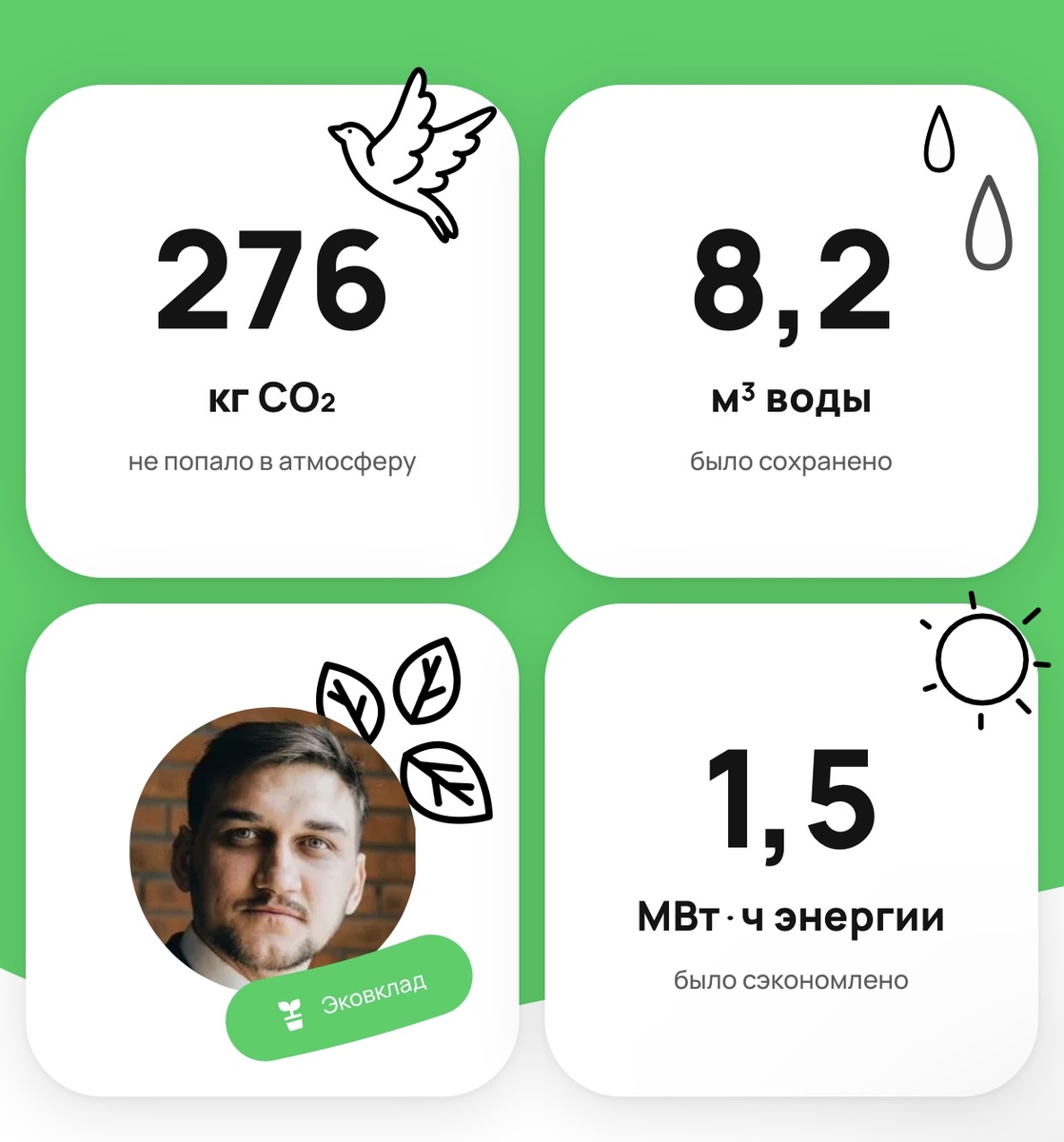 Скриншот интерфейса Профиля Авито