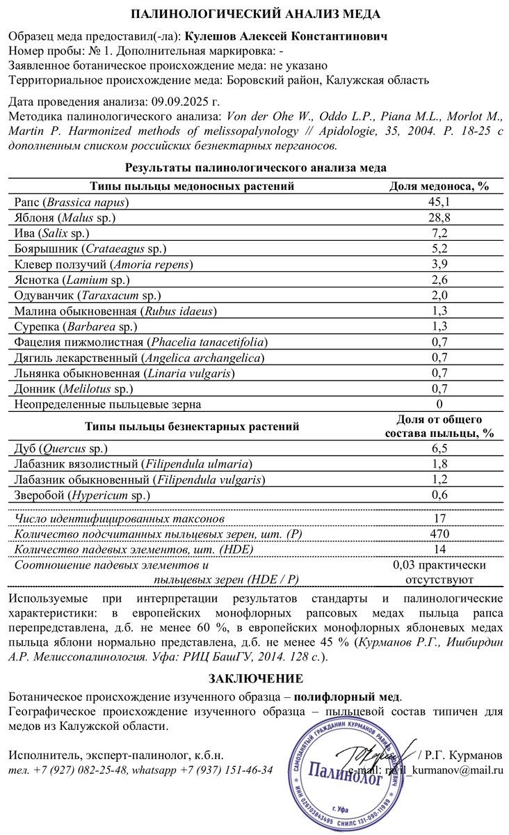Пыльцевой анализ мёда Семейной пасеки Кулешовых 