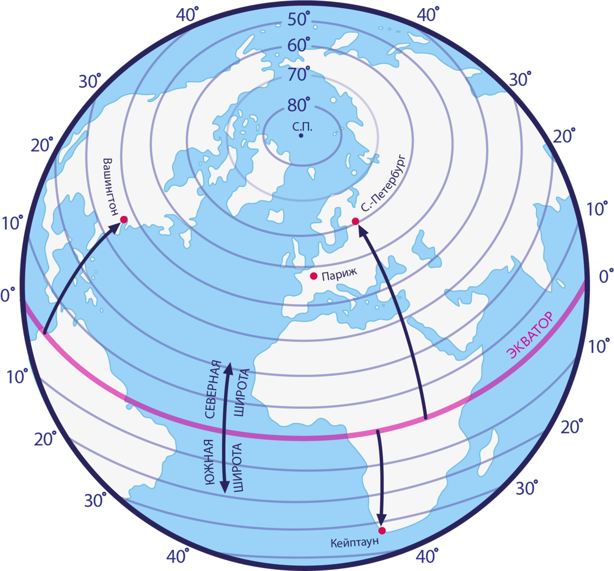 Географическая широта