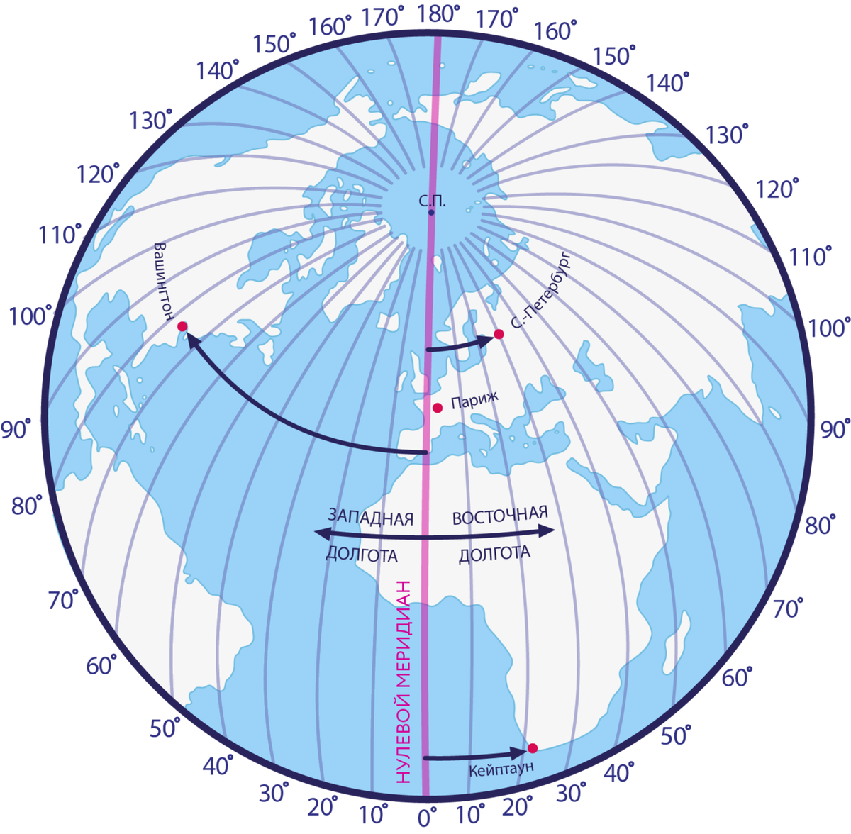 Географическая долгота