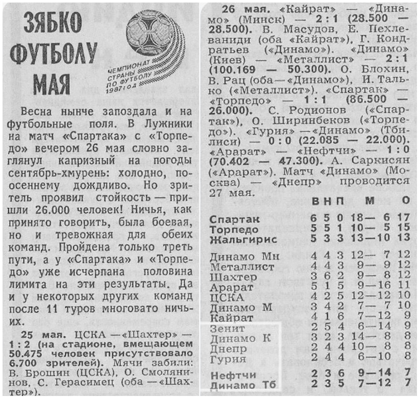 "Известия", № 148 (21955), среда, 27 мая 1987 г. С. 6. Коллаж автора ИстАрх.